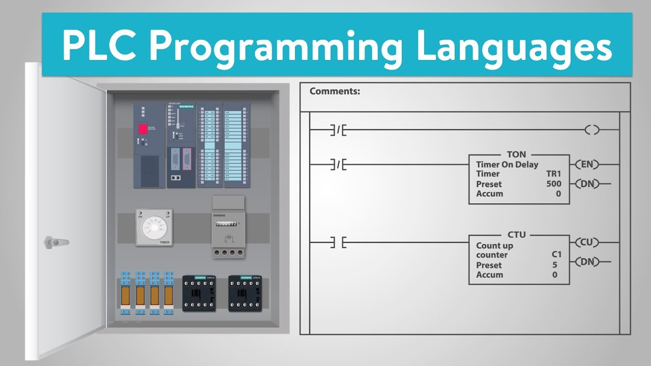 How PLCs Are Programmed